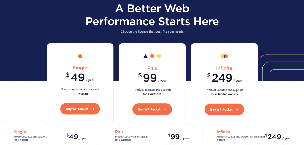 10 Cách tăng tốc Website WordPress 2023 mới nhất 18 Bảng giá sản phẩm WP Rocket